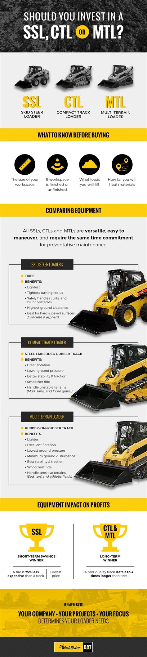 cat skid steer factory|cat skid steer size chart.